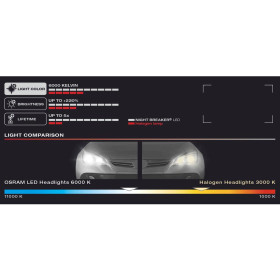 Osram H7 NIGHT BREAKER LED 6000K +230% 64210DWNBG2-2HFB_thumb7