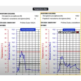 Prísady do motorového oleja