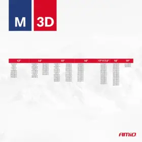 Odporučená výbava