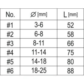 Brúsenie vŕtanie rezanie
